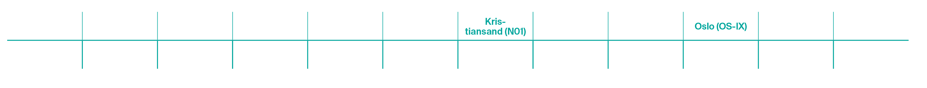 DK01 latency numbers