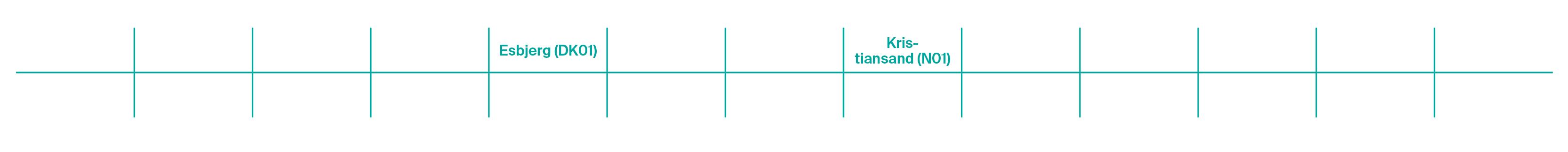 OS-IX latency numbers