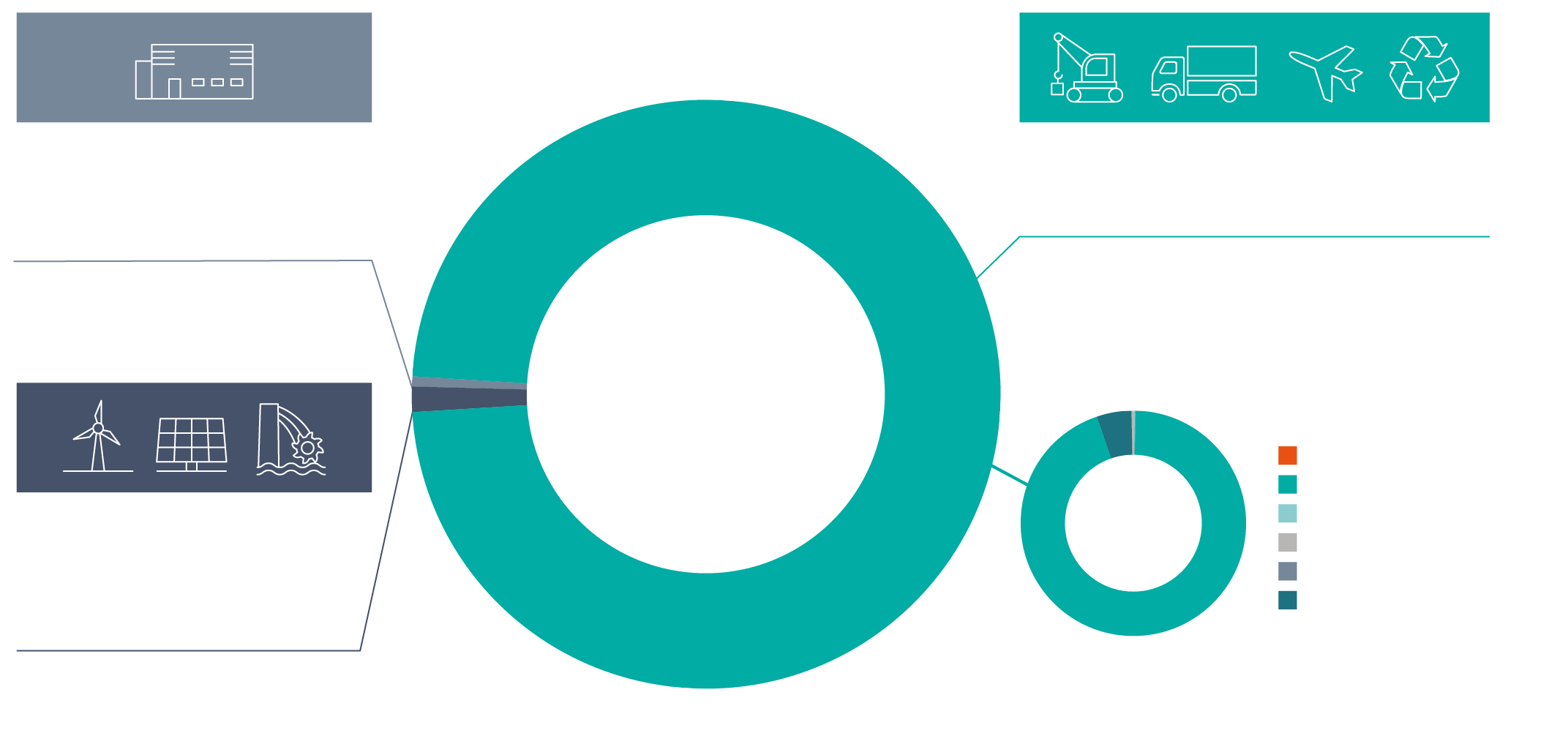 Scope model