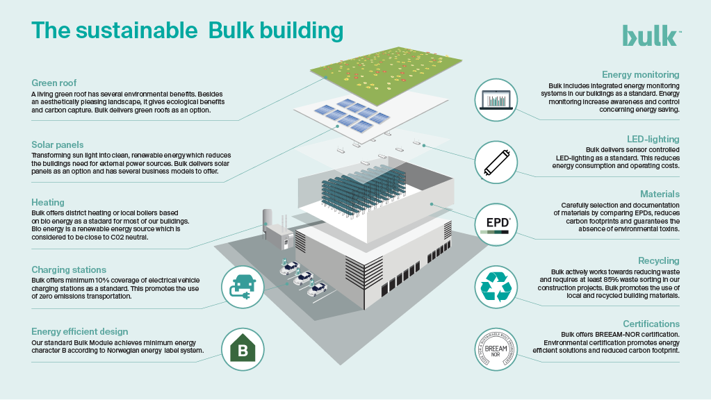 The sustainable Bulk building