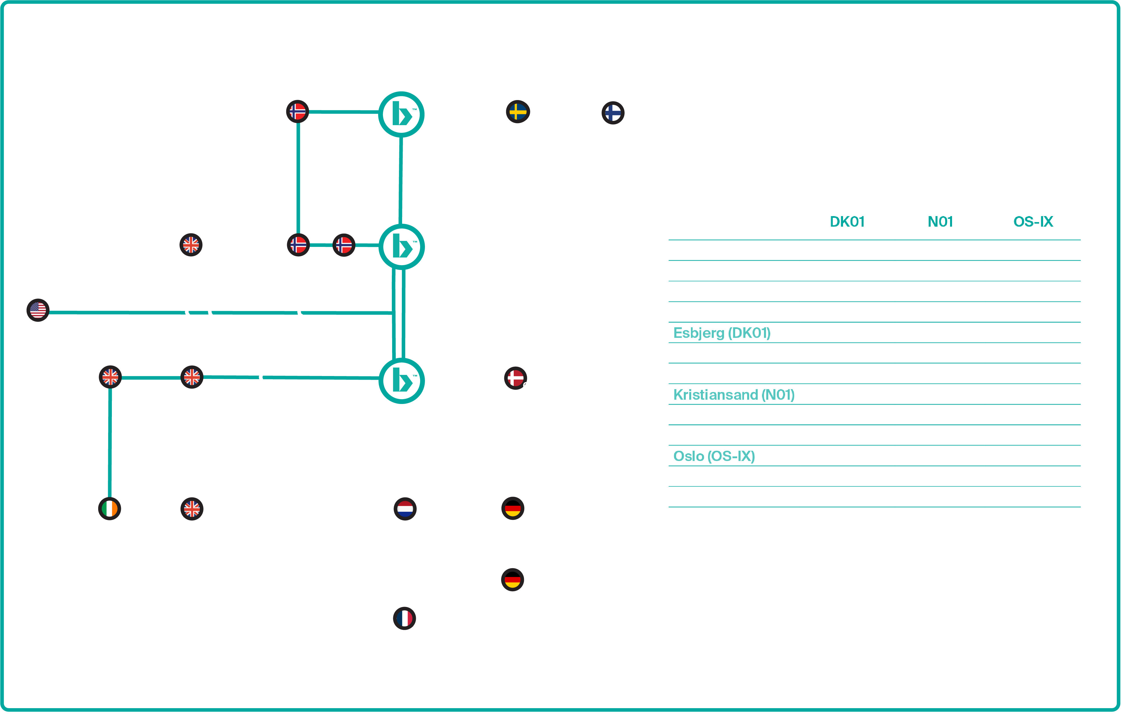 Data Centers Connectivity and Latency