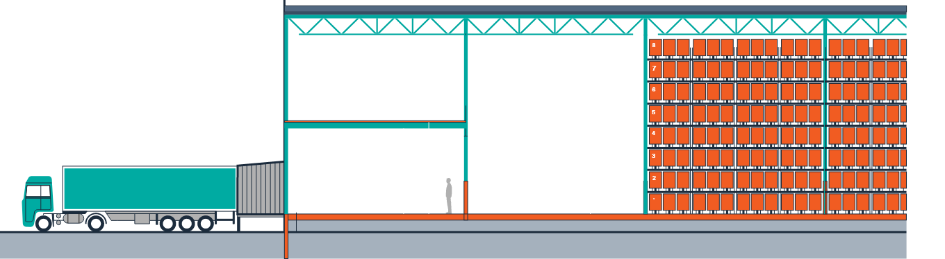 Bulk Warehouse spec