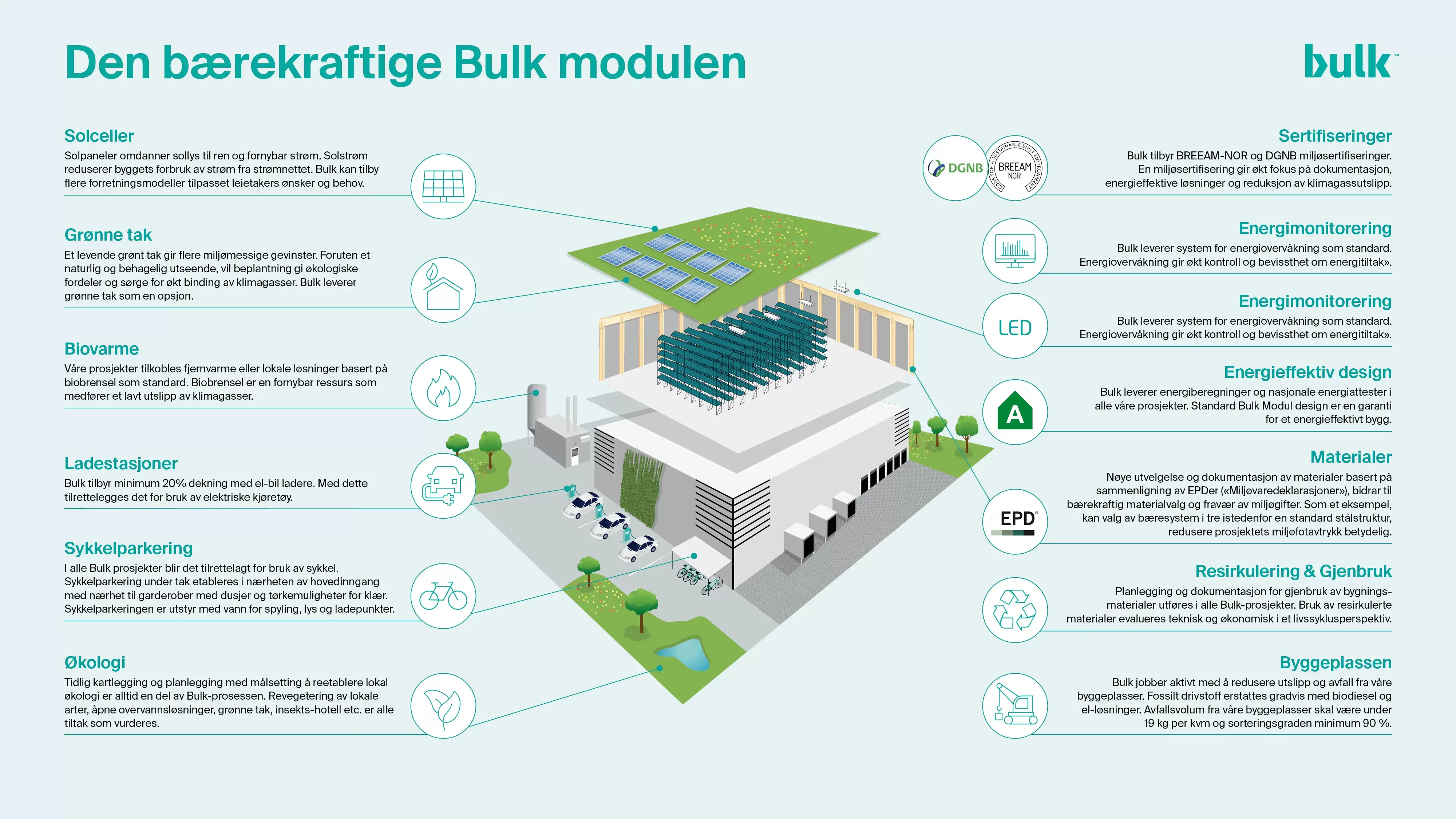 Den bærekraftige Bulk Modulen